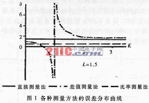 工作測量法