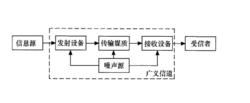 信道模型