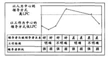 弗雷德·菲德勒