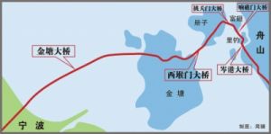 （圖）舟山大橋