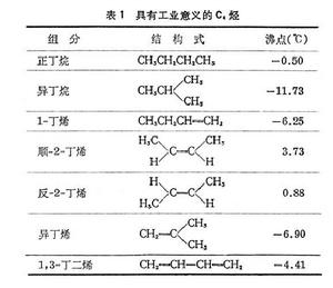 碳四餾分