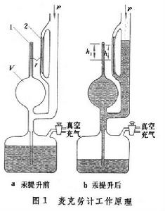 真空測量技術