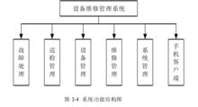 設備維修管理系統