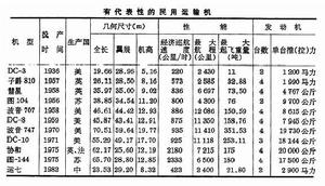 民用運輸機