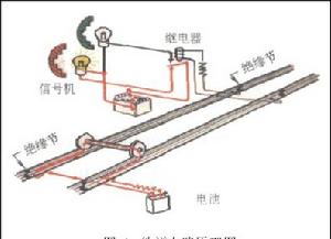 軌道電路