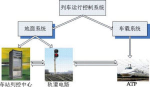 中國列車控制系統