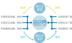 合眾網高校分站