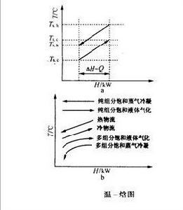 T-H圖