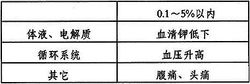 複方甘草酸苷片