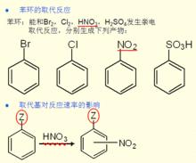 取代基效應