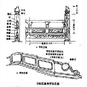 尋杖欄板和羅漢欄板