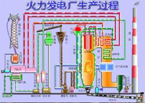 工業鍋爐水處理技術