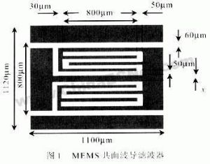 共面波導