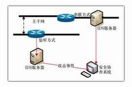 基於主機入侵檢測系統