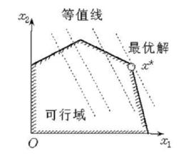 圖解法