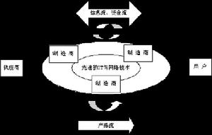 網路聯盟企業