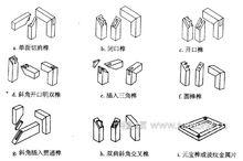 斜角榫結構圖片