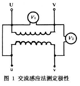 變壓器試驗