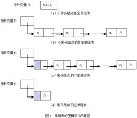 單鍊表