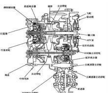 本田無級變速器