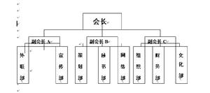 機構設定