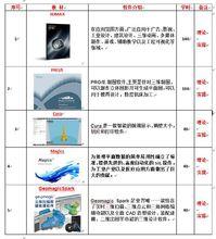 陝西盛華高新技術學校