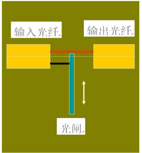 光調製技術