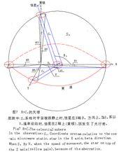 地球的運動方向與速度