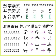 圖5 素式 並元字 順合字 簡優字