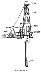 鑽井方法