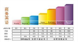 商務英語級別圖