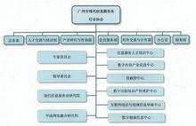 廣州市現代信息服務行業協會