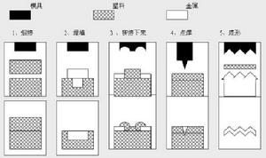 塑焊機，塑膠焊接機，超音波塑焊機