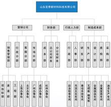 山東亞泰新材料科技有限公司