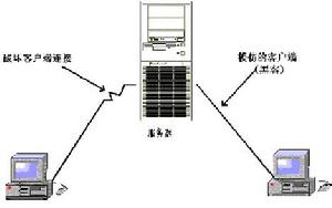 網路灰色信息