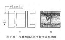 平行度誤差