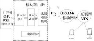 cdma無線路由原理