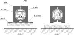 磁力表座