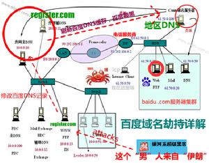 百度被黑