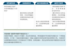 供應鏈運作參考模型