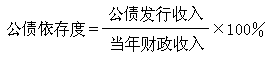 公債依存度