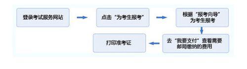 證券從業資格考試