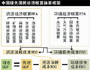 國民經濟核算體系