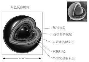 高溫氣冷堆