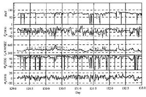 Helios B飛船1978年第129 -133天期間的太陽風湍動觀測結果