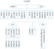 中建二局第三建築工程有限公司