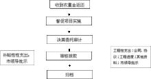 規模經營的圖形說明