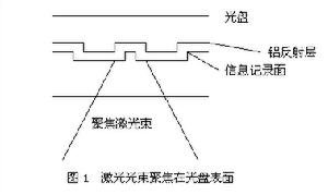 雷射頭