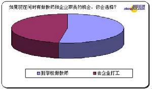 高智商企業