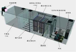 一體化污水處理